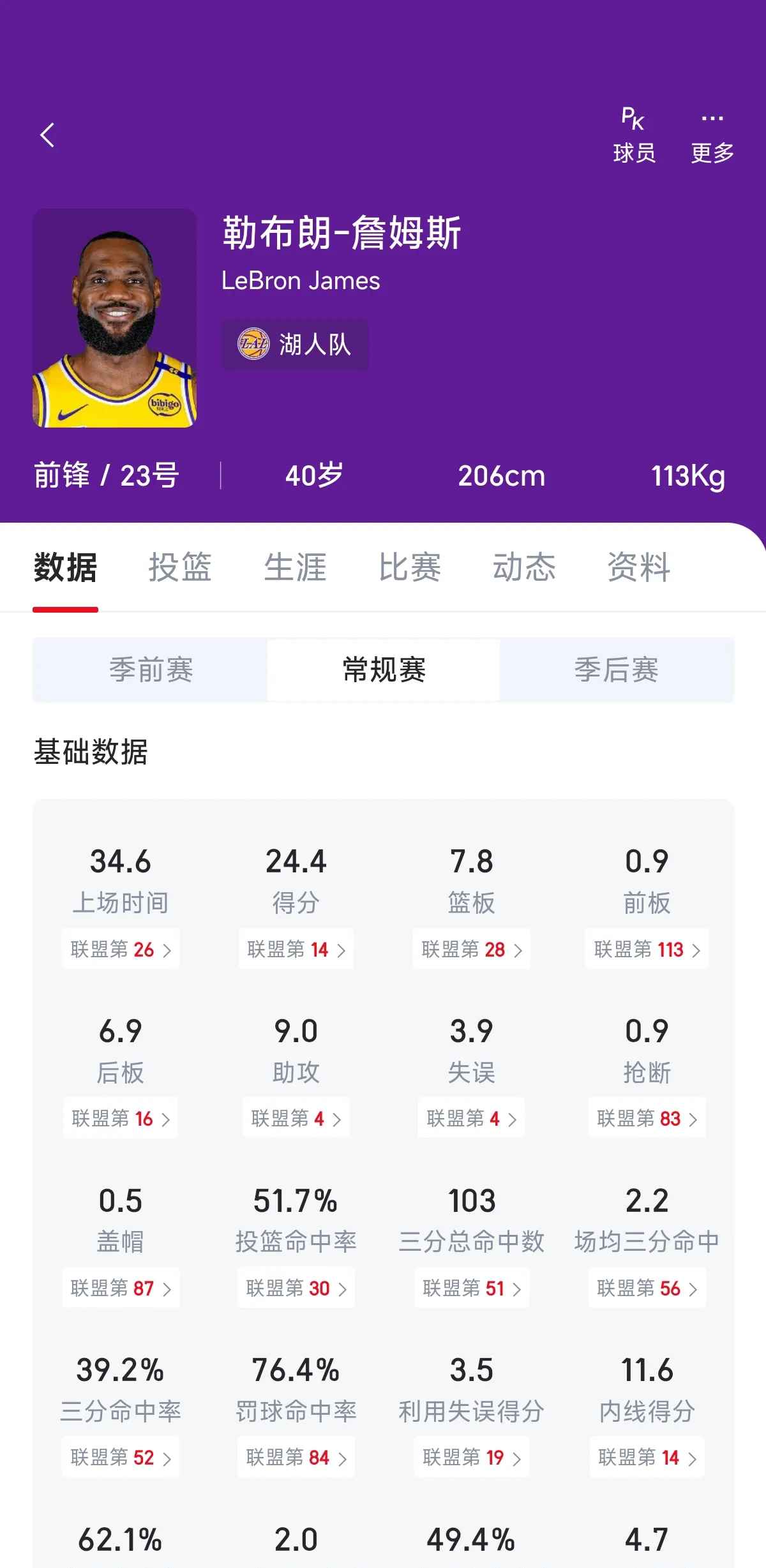 乐鱼体育官方网站-湖人王牌球员创赛季得分新高，媒体热捧，公司记者这个是一到了登录.
